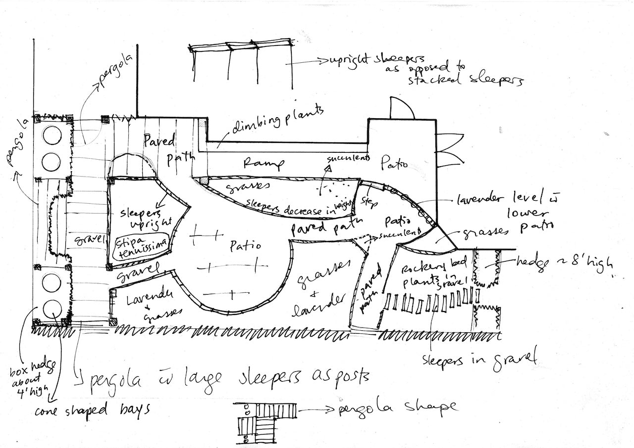 Garden Design Consultation