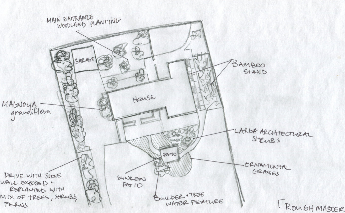 Garden Design Consultation