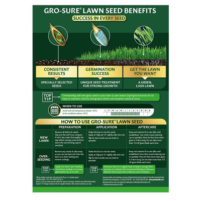 Gro-Sure Multi Purpose Lawn Seed 50m²