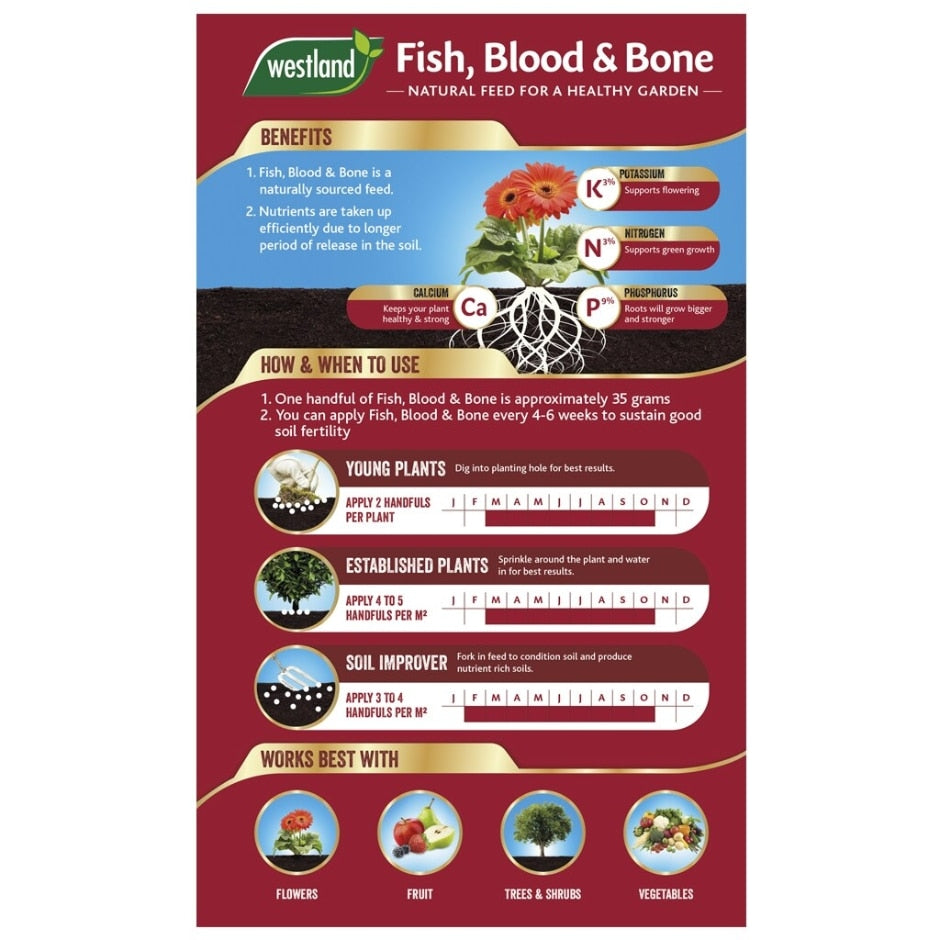 Westland Fish, Blood & Bone 1.5Kg